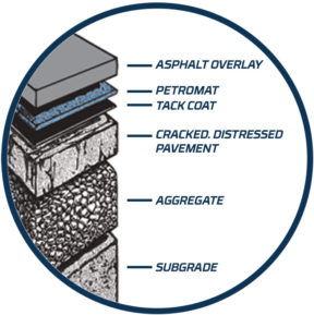 Residential Petromat Overlay Services| Ramsey Asphalt Construction